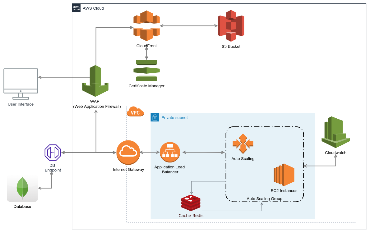 cloud architecture image